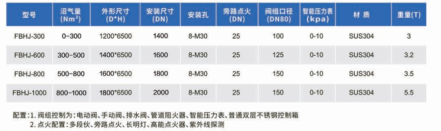 封閉式沼氣火炬-詳情.png